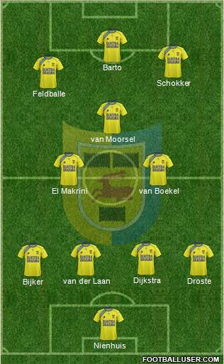 SC Cambuur-Leeuwarden Formation 2013