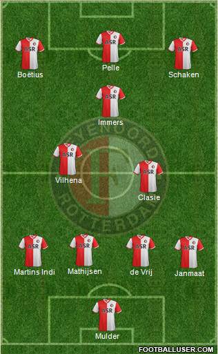 Feyenoord Formation 2013