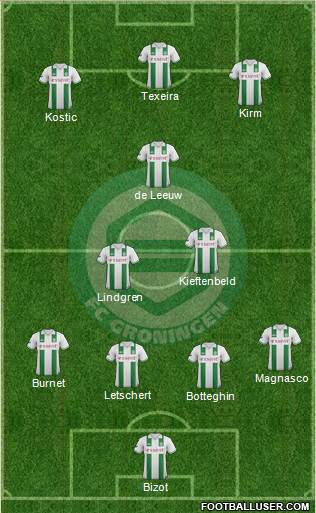 FC Groningen Formation 2013