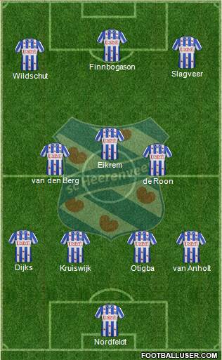 sc Heerenveen Formation 2013