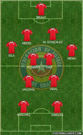 Chile Formation 2013