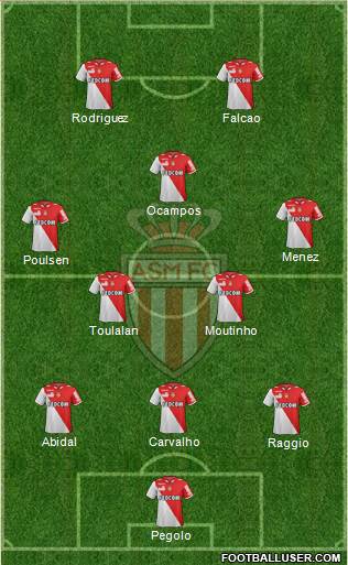 AS Monaco FC Formation 2013