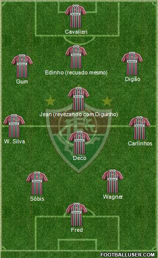 Fluminense FC Formation 2013