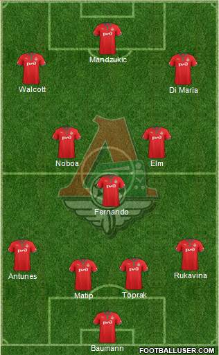 Lokomotiv Moscow Formation 2013