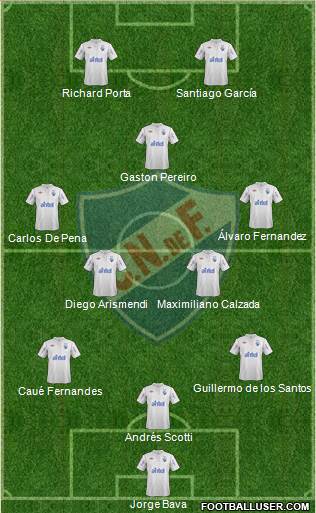 Club Nacional de Football Formation 2013