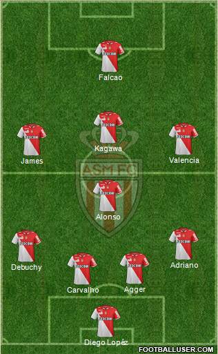 AS Monaco FC Formation 2013