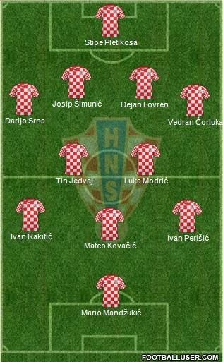 Croatia Formation 2013