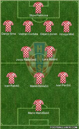 Croatia Formation 2013