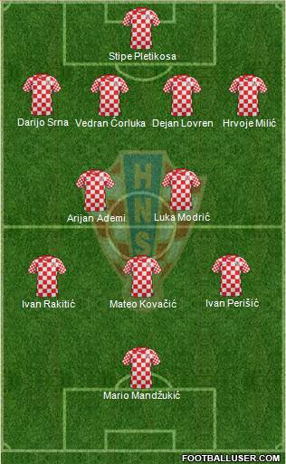 Croatia Formation 2013