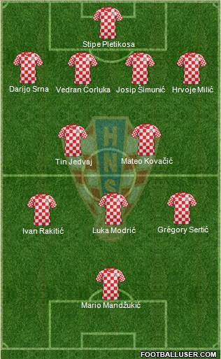 Croatia Formation 2013