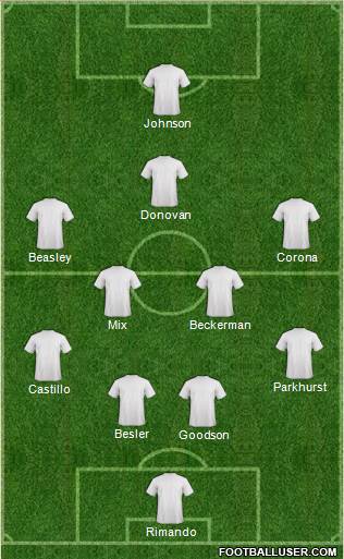 D.C. United Formation 2013