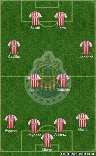 Club Guadalajara Formation 2013