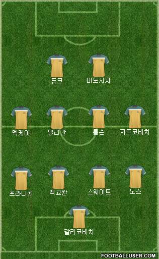 Australia Formation 2013