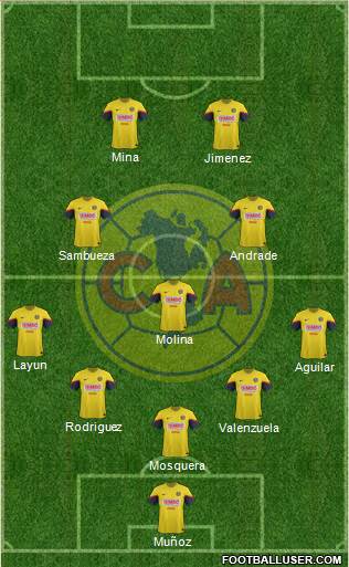 Club de Fútbol América Formation 2013