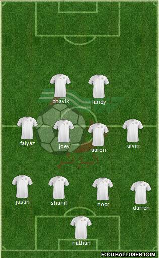 Algeria Formation 2013