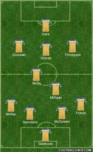 Australia Formation 2013