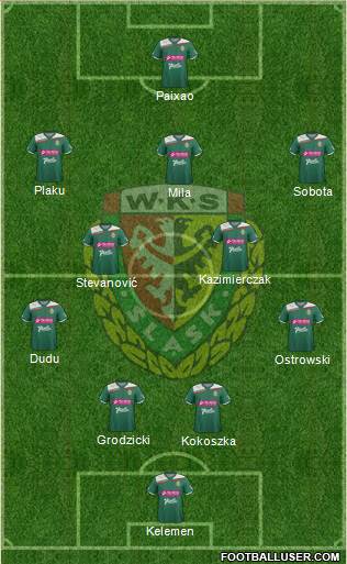 WKS Slask Wroclaw Formation 2013