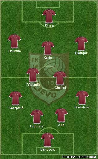 FK Sarajevo Formation 2013