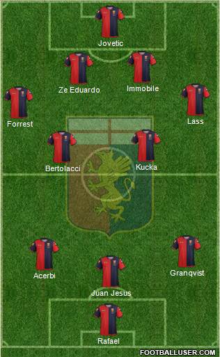 Genoa Formation 2013