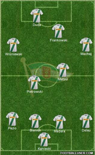 Lechia Gdansk Formation 2013