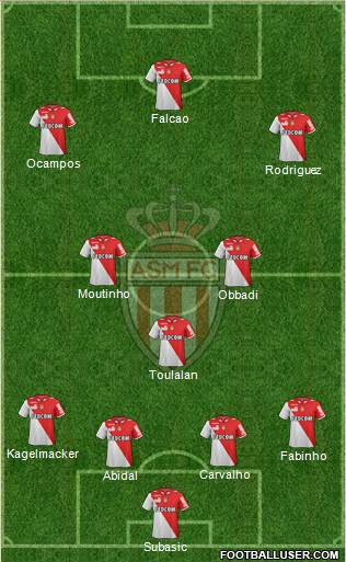 AS Monaco FC Formation 2013