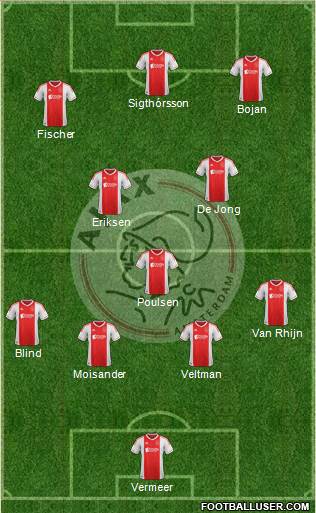 AFC Ajax Formation 2013