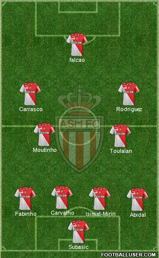 AS Monaco FC Formation 2013