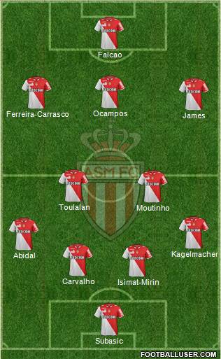 AS Monaco FC Formation 2013