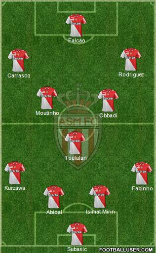 AS Monaco FC Formation 2013