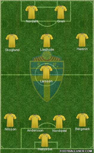 Sweden Formation 2013