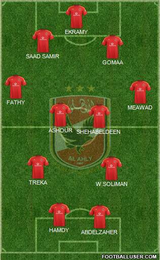 Al-Ahly Sporting Club Formation 2013