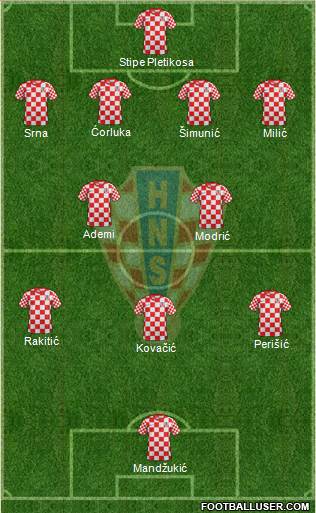 Croatia Formation 2013