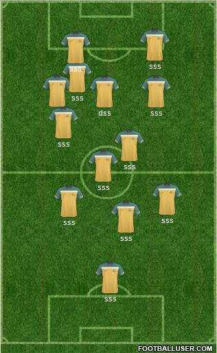 Australia Formation 2013