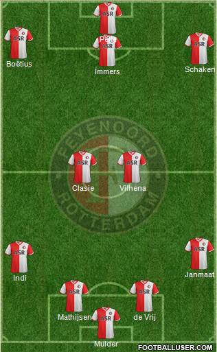 Feyenoord Formation 2013