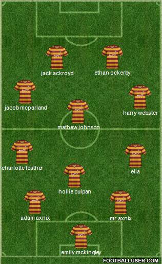 Bradford City Formation 2013