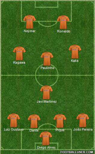 Wolverhampton Wanderers Formation 2013