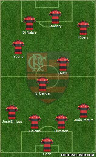 CR Flamengo Formation 2013