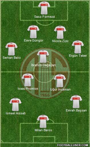 Antalyaspor A.S. Formation 2013