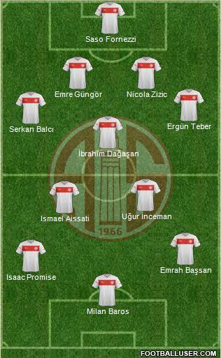 Antalyaspor A.S. Formation 2013