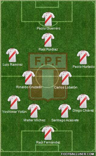 Peru Formation 2013