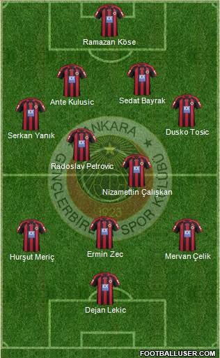 Gençlerbirligi Formation 2013