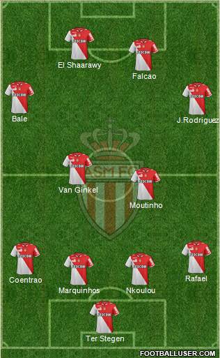 AS Monaco FC Formation 2013