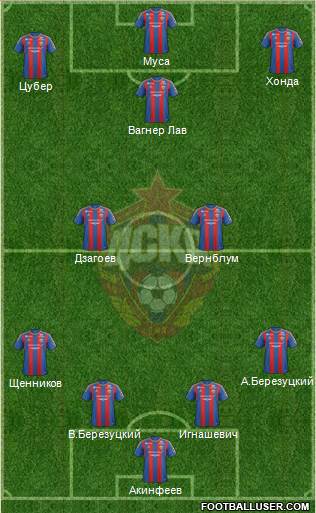 CSKA Moscow Formation 2013