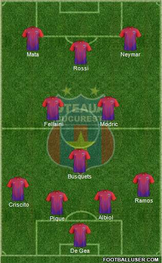 FC Steaua Bucharest Formation 2013