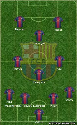 F.C. Barcelona B Formation 2013