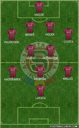 Sparta Prague Formation 2013