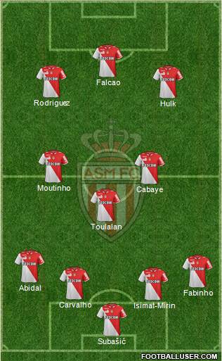 AS Monaco FC Formation 2013