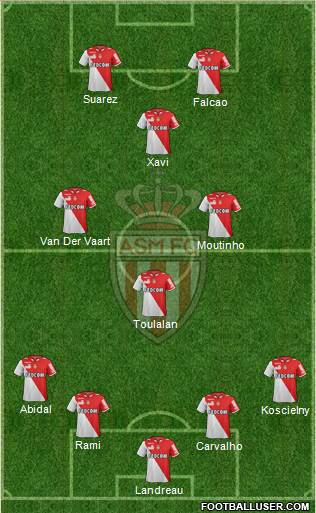 AS Monaco FC Formation 2013