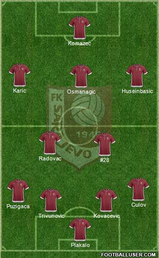 FK Sarajevo Formation 2013