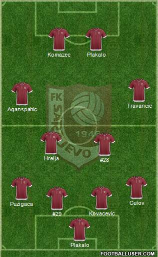 FK Sarajevo Formation 2013